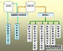 前教授班：知识库的员工在知识经济时代成为商