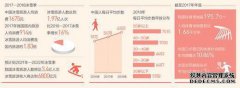 如果你想做或改变它，你多大年纪不晚！