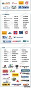 我听说新能源汽车可以选择数字。规则是什么？