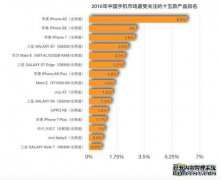 每隔2天发布的2000元机器之间是否存在很大差距？