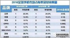 选择OPPO或选择LIVE。差距在哪里？很难想到答案