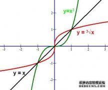 [数学]如果x趋于+无穷大，则求出（ln（1 + 2 ^ x）