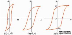 什么是顺磁性和反磁性？