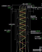 如何区分加固区域和未加密区域