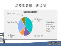使用spss分析多个因素对特定因素的影响以及所使