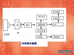 Cr在医学上是什么意思？