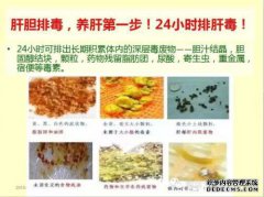 [肝胆充血的症状]