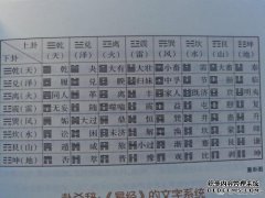 冯奇第四爻，爻