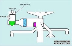 儿童座椅加热器开关HI和LO是什么意思？