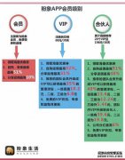 Zb平台具有很高的安全系数，用户可以获得佣金。