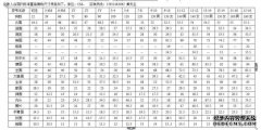 L码儿童装，小童装8码大码