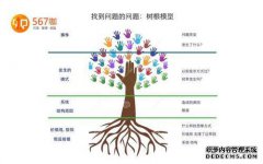 hr是什么意思？有四个类别，您属于哪个类别？