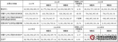 华谊集团股价（600623）