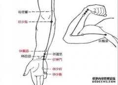 [如何调整身体充血]