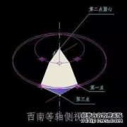 CAD复苏是什么意思？