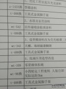 WT是什么意思？