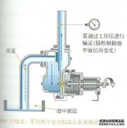 什么是防爆泵？它的工作原理是什么？