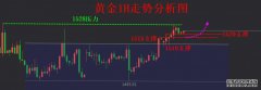 卖出股票意味着什么？什么是对冲？