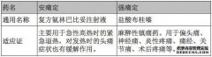 左氧氟沙星可用于阴道异味吗？