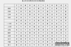 8个角色神