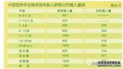 如果锌多得多会怎样？我每天都在恢复，但我不