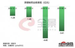 十八届中共中央纪委书记韩进平追回经济损失3