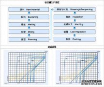 【上海钕铁硼耐热厂供应N40UH，N38UH，N35UH优质耐