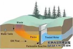 寻找有关如何确定土壤和地下水功能区水平的指